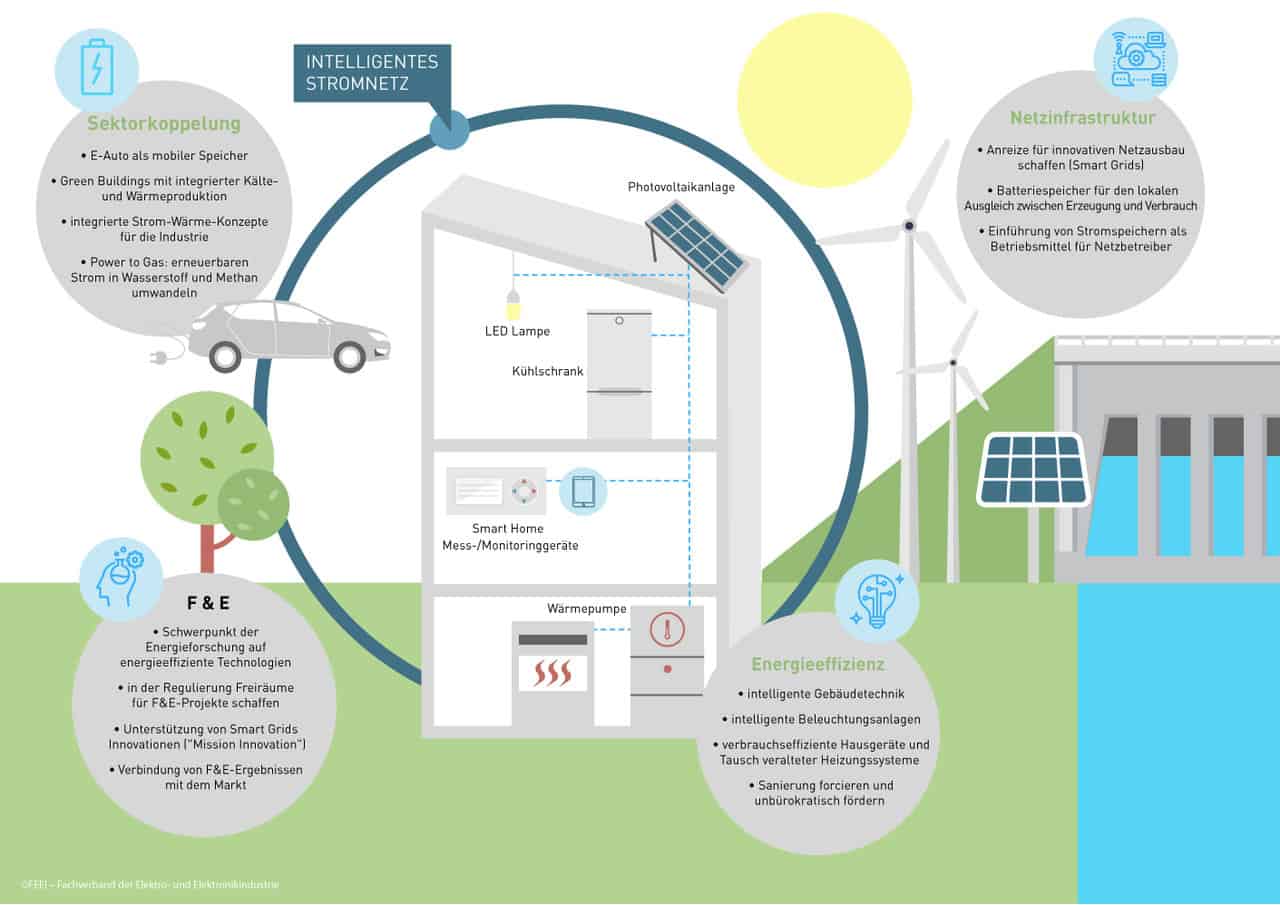 Infografik Energie