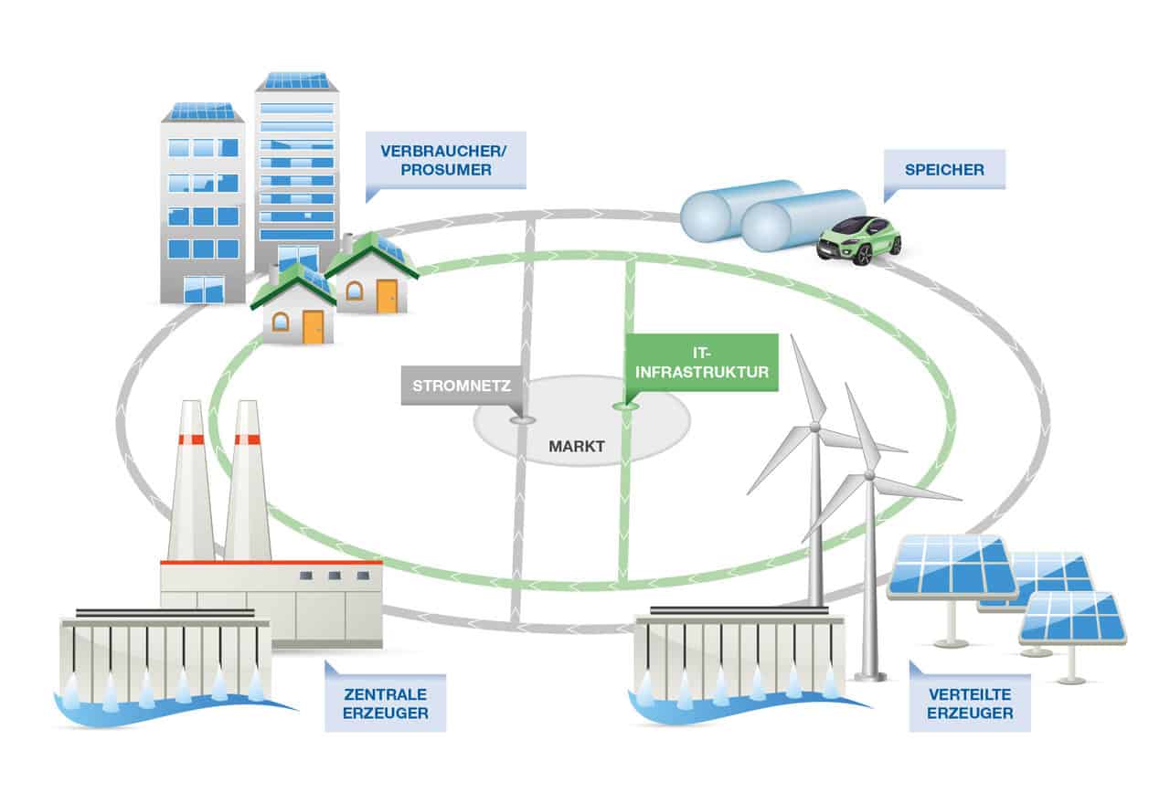 Infografik Strom